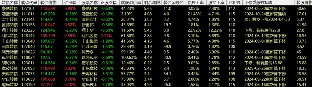 可转债概念搜索结果