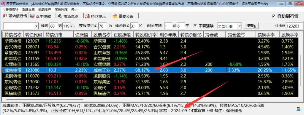 转债技术指标