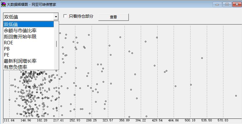 可转债辉耀图