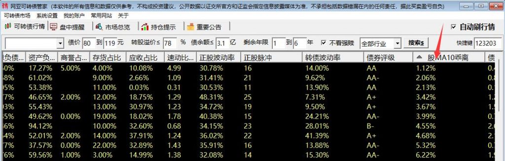 转债正股均线排序