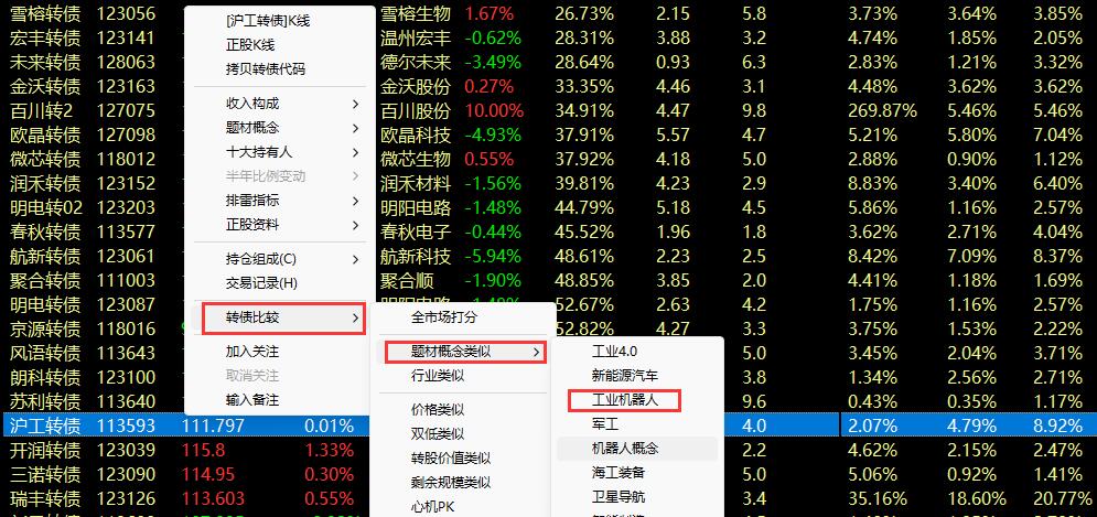 可转债板块概念比较