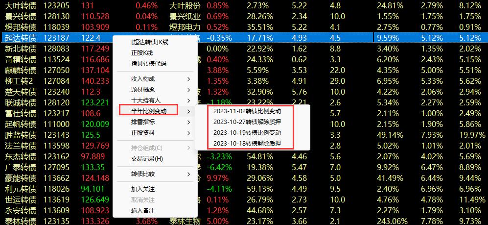 可转债比例变动