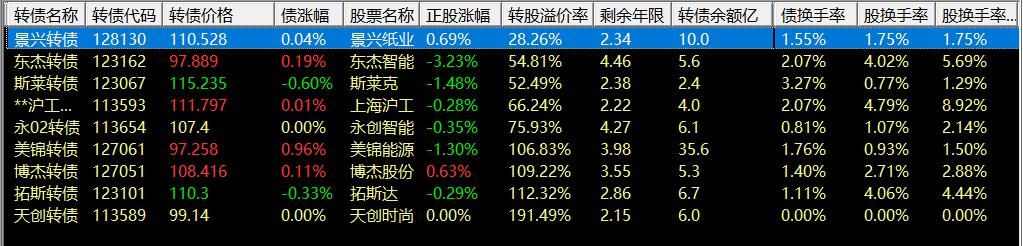 同类概念转债筛选结果