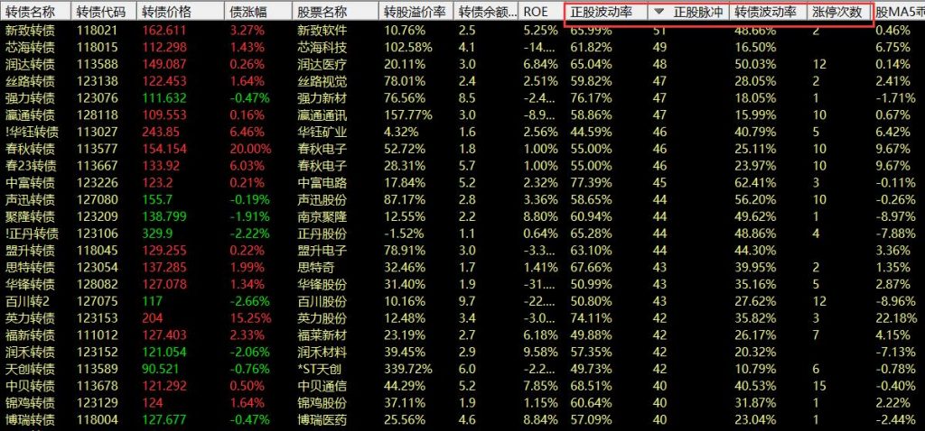 可转债活跃度量化考核