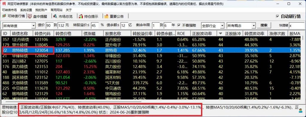 可转债活跃度参数一览